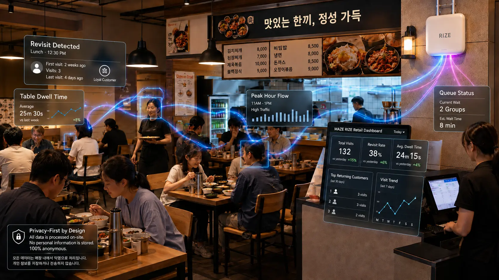 RIZE 매장 분석 화면
